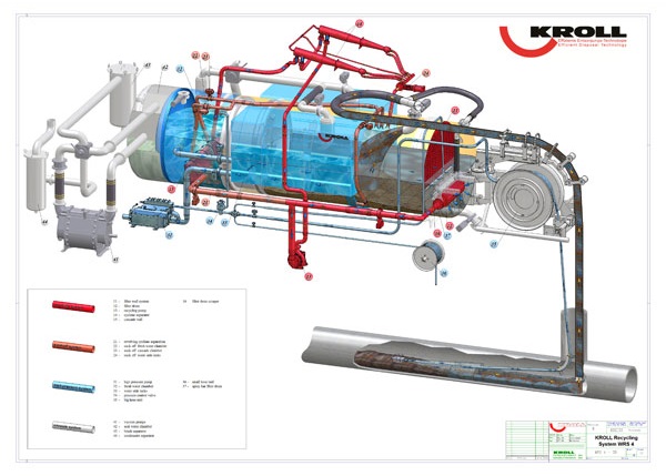 Recycling-Process-w600